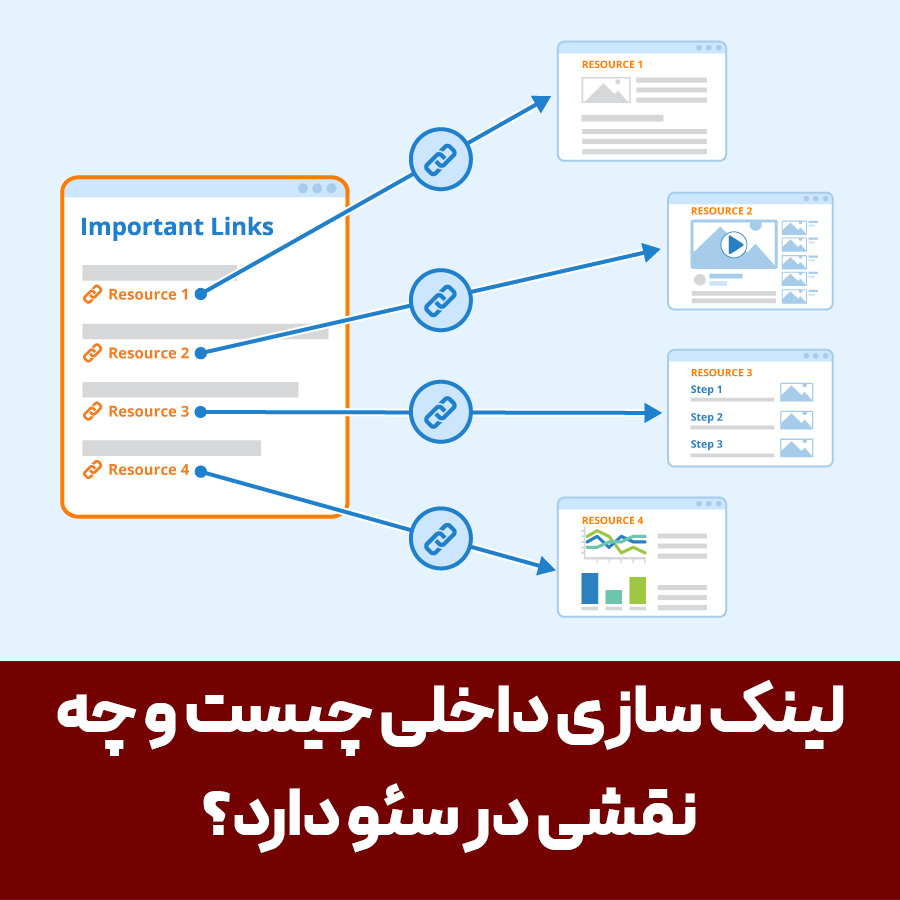 لینک سازی داخلی لینک داخلی چیست